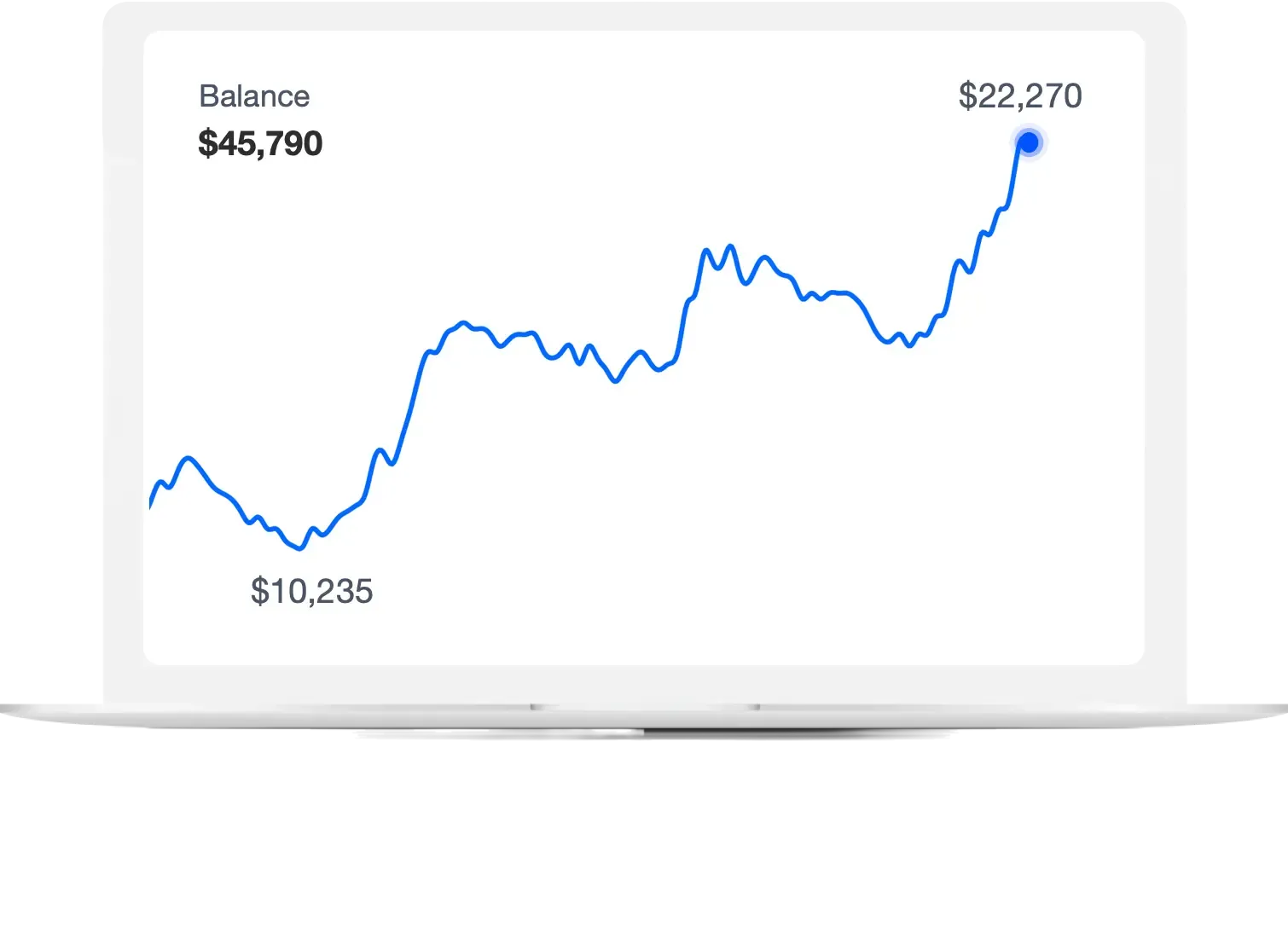 Chart of an undervalued stock